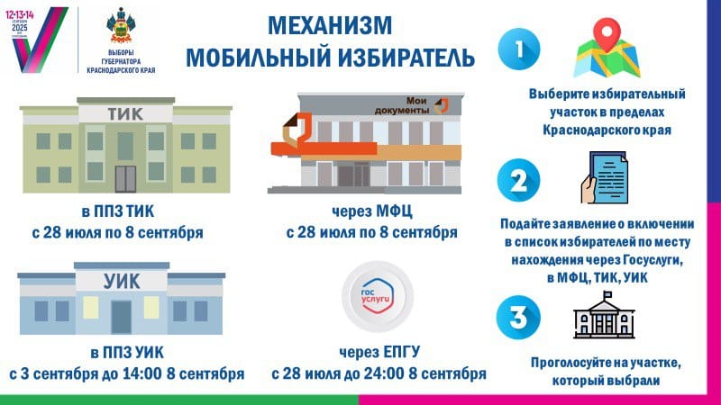 Голосование по месту нахождения