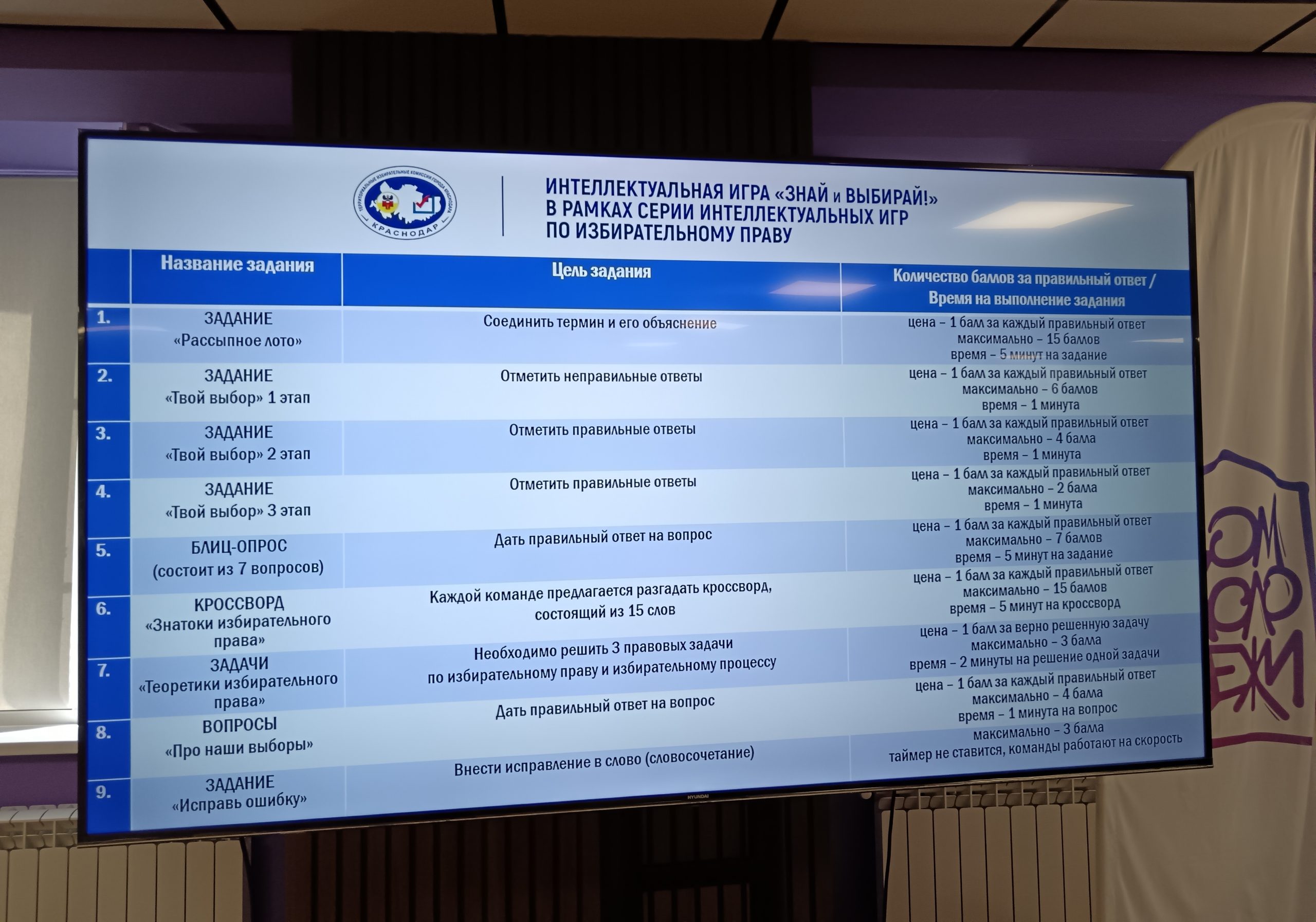 Игра «Знай и выбирай» собрала знатоков избирательного права